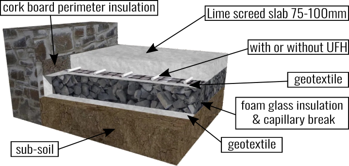 Solid Floor Insulation | Greener